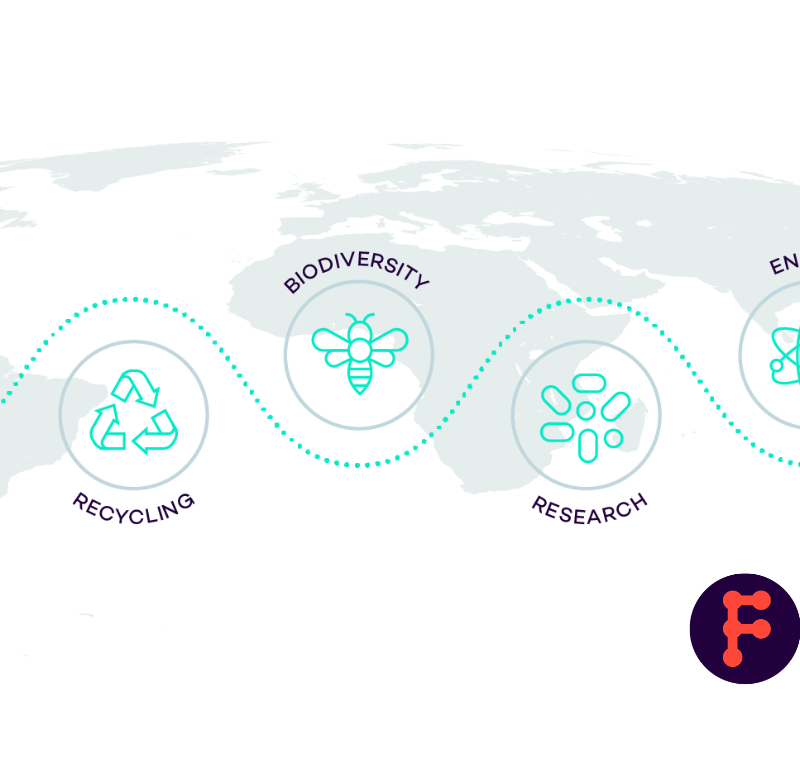 FIPP Global Media Sustainability Tracker – April 2024